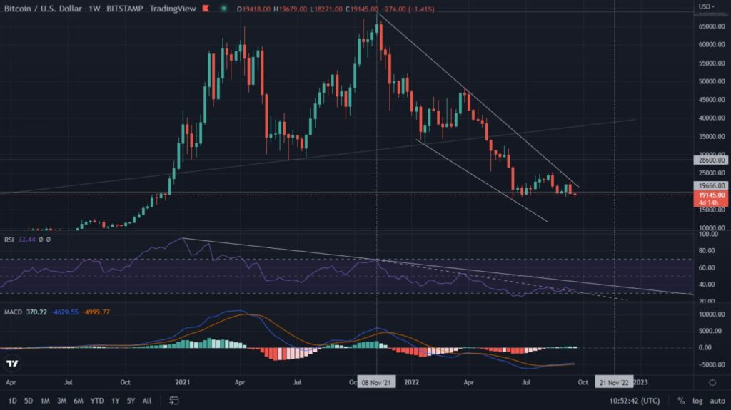 Bitcoin in Trouble