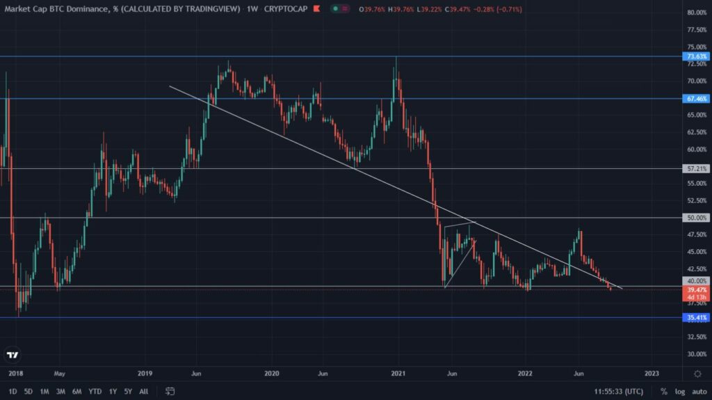 Bitcoin Lowest Close Since December 2020