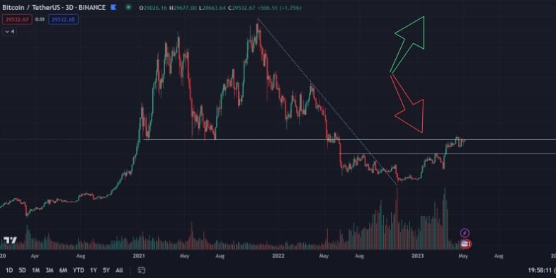 Bitcoin through the eyes of leading analysts - what's next for the price of BTC